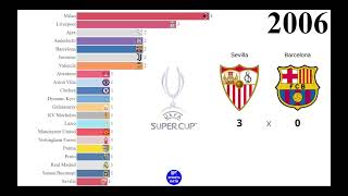 UEFA Super Cup Winners