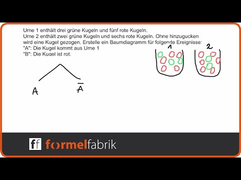 Video: Welche Faktoren tragen zur Wahrscheinlichkeit einer Reaktion auf eine Wettbewerbsmaßnahme bei?