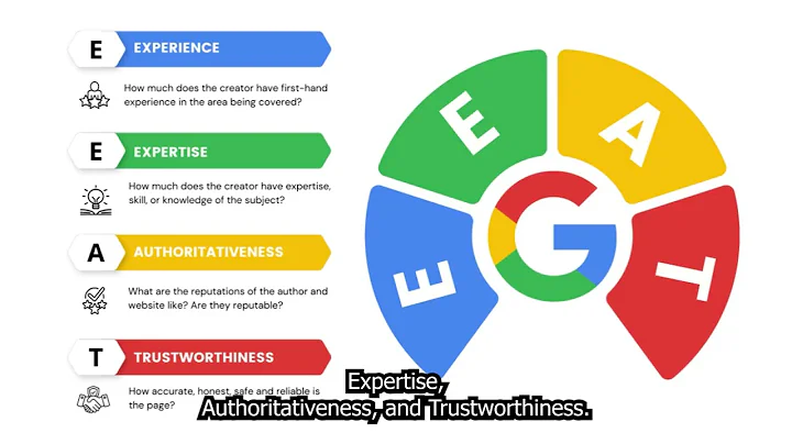 Is AI Content Bad for SEO?