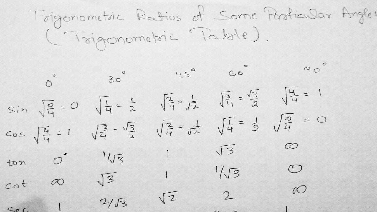 Simple Trick To Learn Trigonometric Table Hindi Youtube