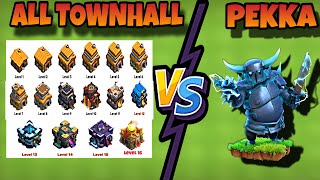 coc All townhall vs Power PEKKA #coc #clashofclans #clashroyale #coclive #viral #viralvideo #shorts