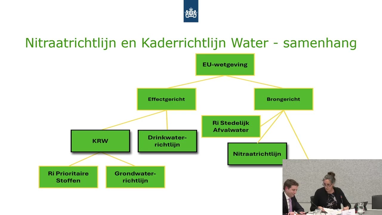 Technische briefing over het 8e Actieprogramma Nitraatrichtlijn (27 januari 2026).