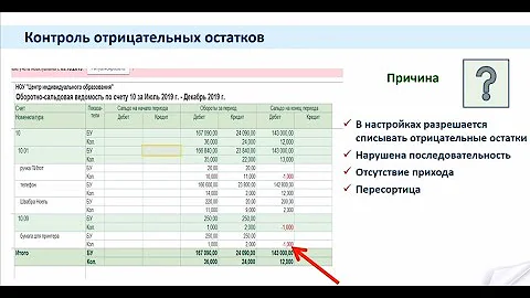 положительное и отрицательное сальдо. схема счетов бухгалтерского учета сальдо. как найти сальдо госбюджета. оборотно-сальдовая ведомость в сап. сальдо государственного бюджета формула.