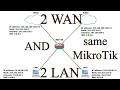 How to Configuration 2 WAN and 2 LAN separate, same MikroTik router