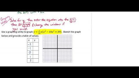 Using a Graphing Utility to Graph an Equation Video
