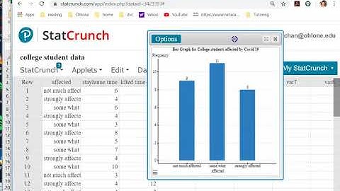 Summarize Math 159 stat project categorical data by Statcrunch