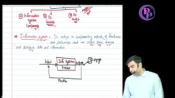 CA INTER EIS-SM CHAPTER-3 For MAY-2023 ATTEMPT By SUMIT PARASHAR Sir