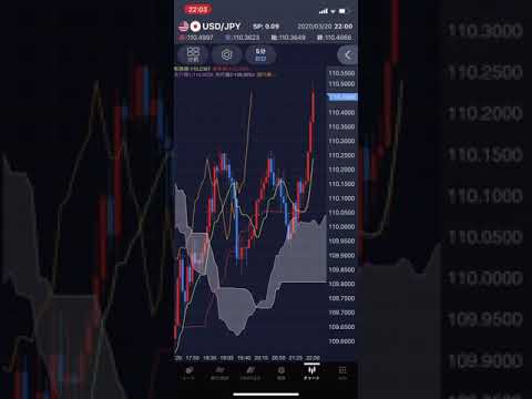 【FXリアルタイム】ドル円ポジション取りました！！