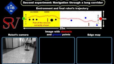 Vision-based Mobile Robot Motion Control Combining T2 and ND Approaches