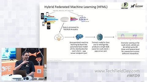 Ruckus Purpose Driven Networks - New Solutions and Innovations
