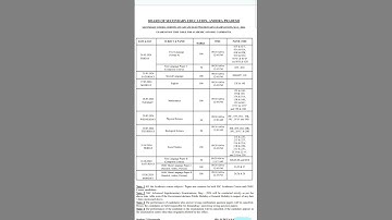 AP SSC/ 10th Class Exam Date 2024 – Supplementary Exam Time Table Released check ✅✅