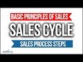 Basic Principles of Sales - Sales Process Steps