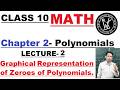 Polynomials L 2- Graphical Representation of Zeroes