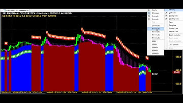 ROBOT TRADING CHART : 7*10 BEST AMIBROKER AFL FORMULA