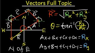 Vectors Full Topic -Physics