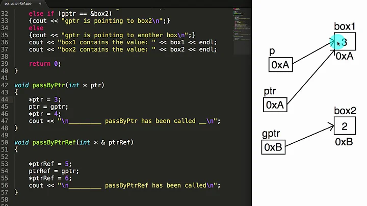 What is the Difference Between Pass By Pointer and Pass By Pointer Reference (int * and int * &) C++