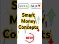 BUY or SELL ? Smart money concepts Challenges