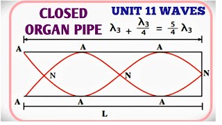 Unit 11 Waves | Closed Organ Pipe | 11 Physics Samacheer Kalvi screenshot 5
