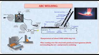 Joining Process: Welding, Soldering & Brazing