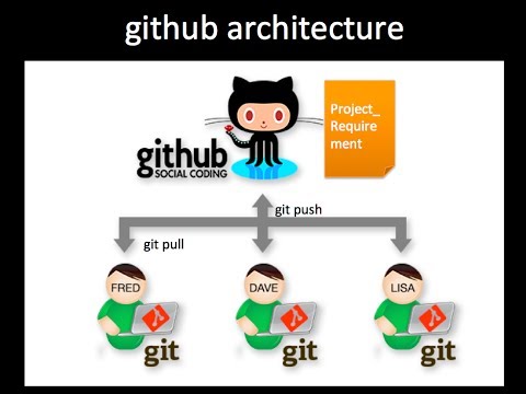 git remote - connect to remote repository