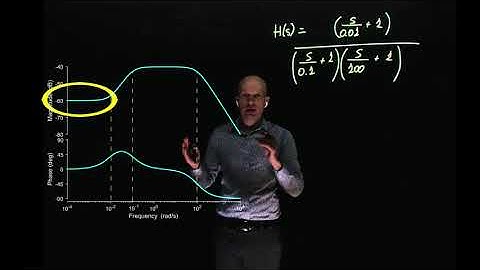 L16E97 Control Systems, Lecture 16, Exercise 97: Drawing a Bode plot