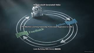 4 The Machine Learning Taxonomy From Linear Regression to LLMs w