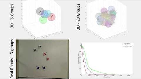 Experiments - Abstraction based approach for Segregation in Heterogeneous Robotic Swarms