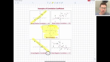 Algebra 1.Lines of best fit. Intro, examples