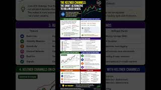 Keltner Channels Explained! 📈 | The Smart Alternative to Bollinger Bands for Traders