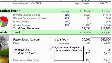 Print Audit Machines In Field - ROI Calculator Tutorial Video