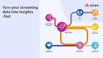 Build a real-time analytics pipeline in less time than your morning bus ride