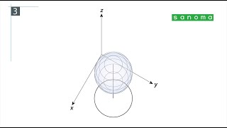 Assonometria Monometrica Della Sfera