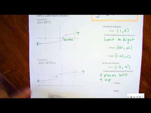 Part 2 Cube Root Function Transformations