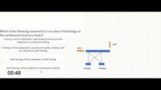 PE Exam Practice Problem #63: Means and Methods | Structural Loads - Concept