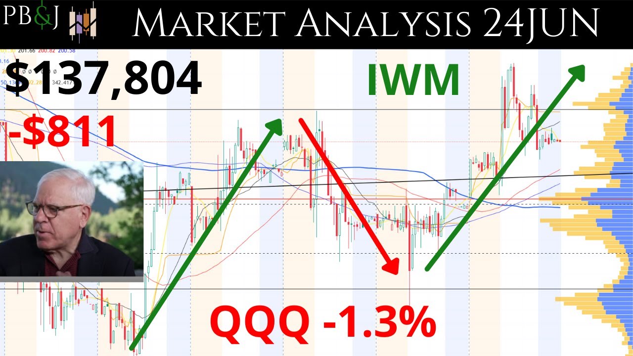 Small Caps Rally! Semi's Correct. Market Update. 24JUN. Technical ...