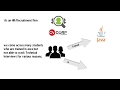 Expectations from a Java Trained Freshers ..!!