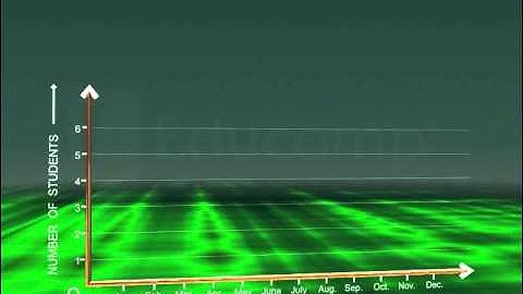 Bar Graphs and Histograms - Class 9