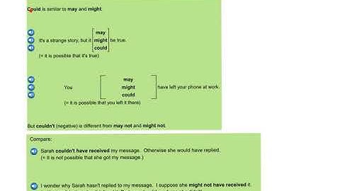 Unit 29 may and might 1