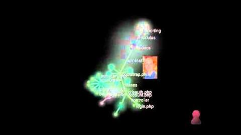 Sample Source Code visualization on  small project