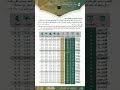 مواقيت الصلاة لشهر جمادي الأولى 1447هـ في المسجد الحرام