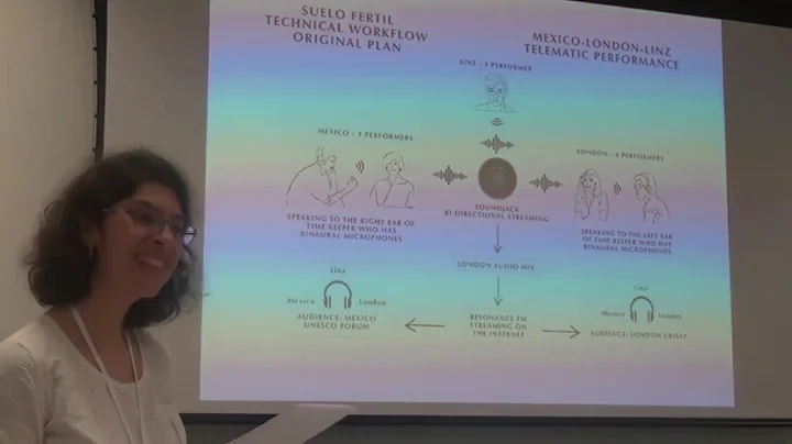 Sonologia 2019 - I/O - Keynote Speaker: Ximena Alarcn, Apr 12th 2019 (a)