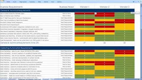 Marketing Automation Vendor Evaluation Matrix