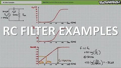 RC Filter Examples (Full Lecture)