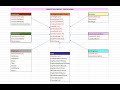 DIMENSIONAL DATA MODELING TUTORIALS -  STAR SCHEMA | Based on a case study | Part 1