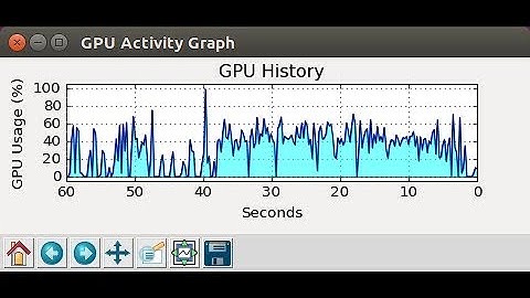 GPU Activity Monitor - NVIDIA Jetson TX Development Kit