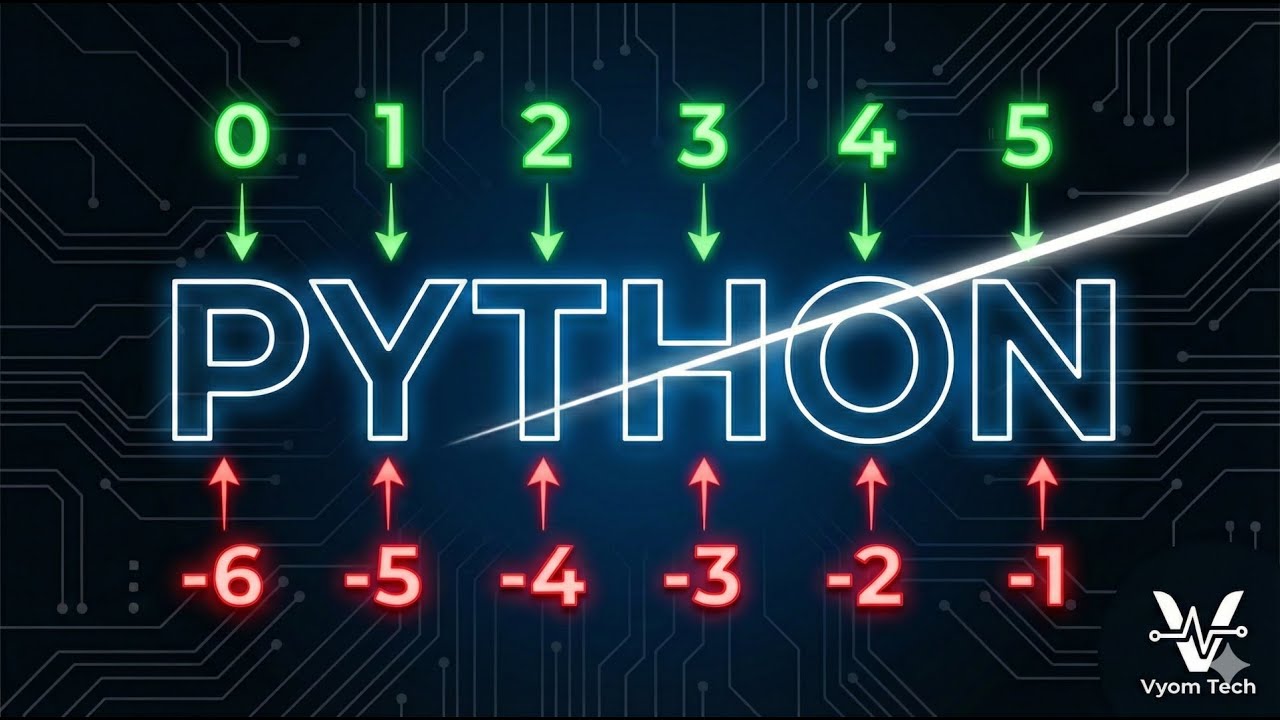 MASTER PYTHON STRING SLICING & INDEXING IN 10 MINUTES | VYOM TECH PT. 2 ...