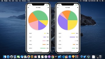 Pie Chart Using SwiftUI - Graphs Using SwiftUI - SwiftUI Tutorials