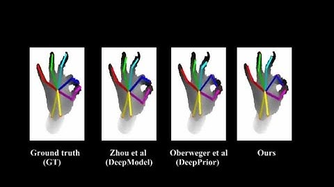 Hand3D: Hand Pose Estimation using 3D Neural Network