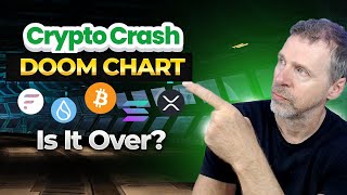 Look Out Below: Is the Crypto Bull Run Over? ['Doom Chart Revealed]