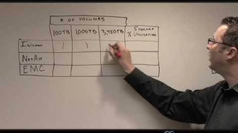 Isilon Scale-out NAS Guarantee Program Overview